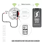 Capteur de Disque Metercam Monté Latéralement | MT-1/WT3 | Testeur de Wattheures sans Fil Triphasé | Schéma d’Installation avec le Capteur de Disque Metercam | Télécommande