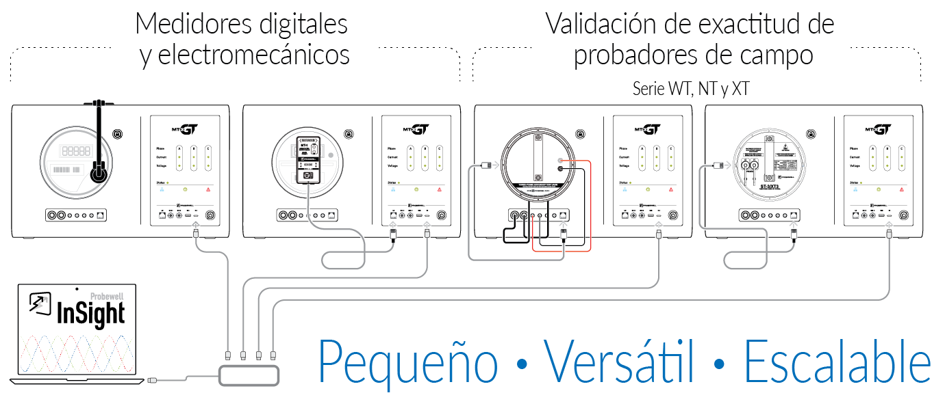 PW_MT3_Solución Todo En Uno